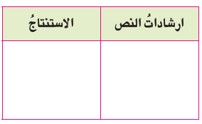 ما سبب تكون خمس محيطات في العالم اليوم؟